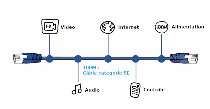 HdBaseT